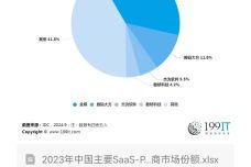 探索SaaS PLM軟件廠商的網(wǎng)絡(luò)與信息安全軟件開(kāi)發(fā)策略