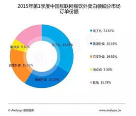網(wǎng)絡(luò)訂餐暗藏食品安全隱患，你還敢放心吃嗎？