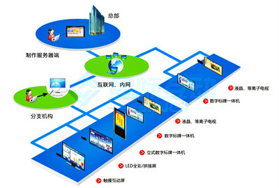 卓越導醫信息發布系統 融合優質服務與互聯網優勢
